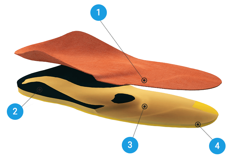 Ортопедические стельки цена Бобруйск